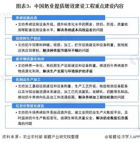 我國牛奶產業現狀？快來康康吧！